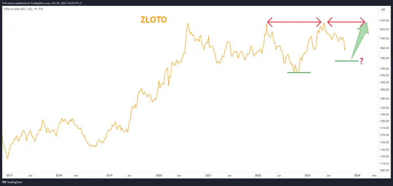 ¿"Accidente financiero"? ¿Cuál podría ser el resultado final de la implosión de la deuda? - 9