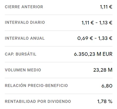 Acciones Santander: Sólido avance en el mercado con un incremento del 1.28% (3.56 euros)... La cotización Sabadell ha atravesado una racha MUY dura (1.13 euros) - 4