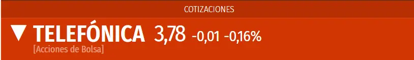 Acciones Telefónica ante los peores resultados de estos momentos (3.78 euros) mientras se cumplen las advertencias respecto a la cotización Mapfre Bolsa (1.94 euros, +0.82%) - 4