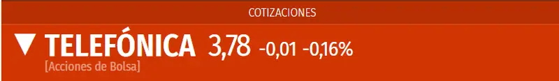 Acciones Telefónica ante los peores resultados de estos momentos (3.78 euros) mientras se cumplen las advertencias respecto a la cotización Mapfre Bolsa (1.94 euros, +0.82%) - 4