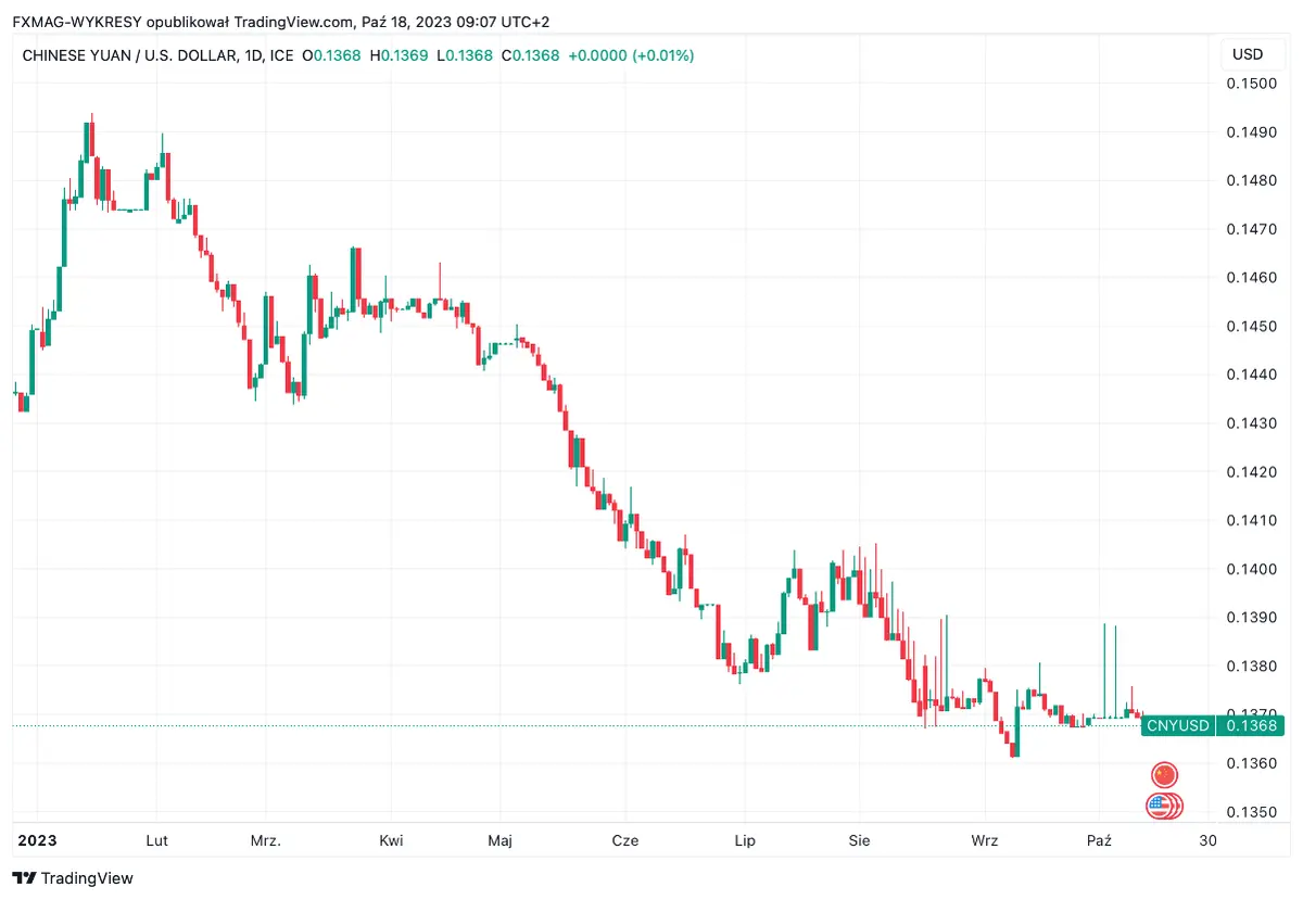 ¡ATENCIÓN! ¡Una GRAN economía está en camino al crecimiento! - 1