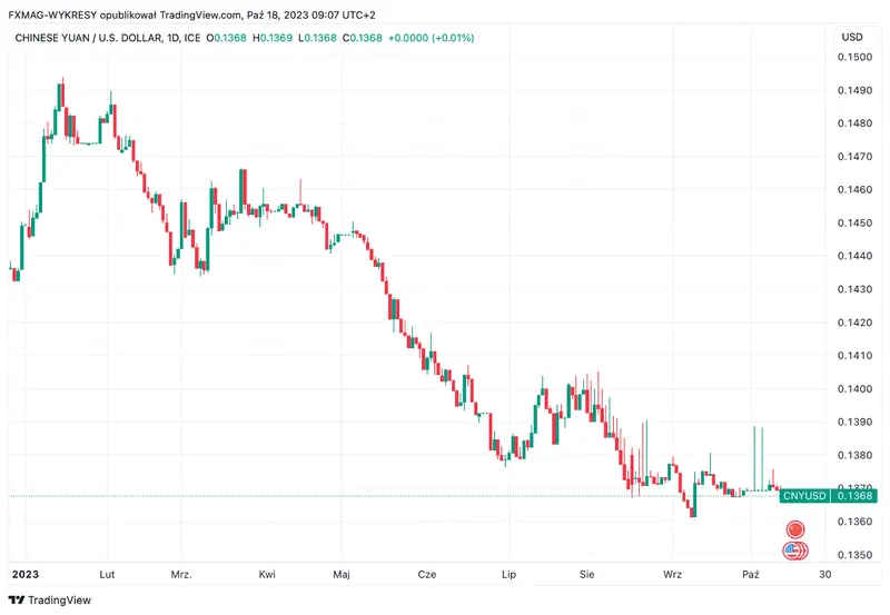 ¡ATENCIÓN! ¡Una GRAN economía está en camino al crecimiento! - 1