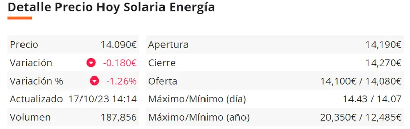 BBVA Bolsa como una de las principales elecciones en cuanto a los bancos europeos con alzas en las acciones BBVA (7.686 euros) Solaria ha experimentado un repunte ALARMANTE (14.09 euros) - 1