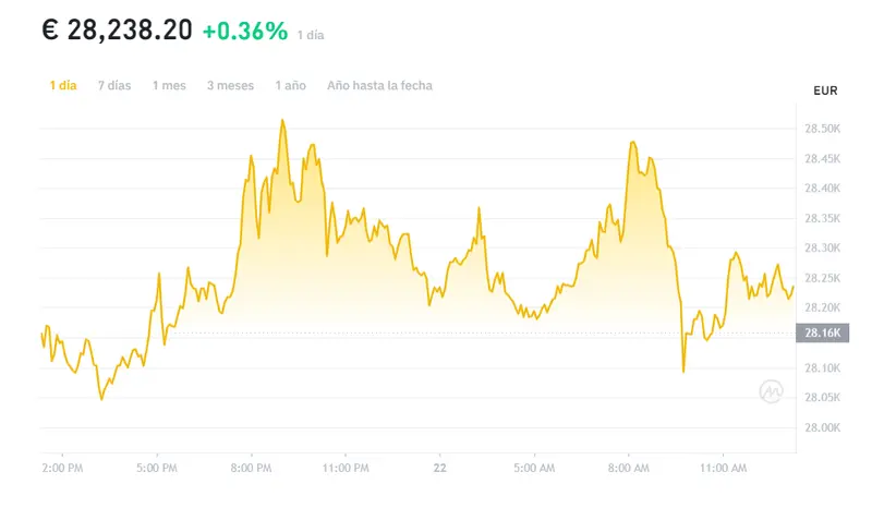 Bitcoin (BTC): ¡La primera y más conocida criptomoneda! ¿Cuál es el precio actual de Bitcoin? ¿Qué influye en el precio de Bitcoin? ¿Qué pronósticos o predicciones hay sobre el precio futuro de Bitcoin? - 1