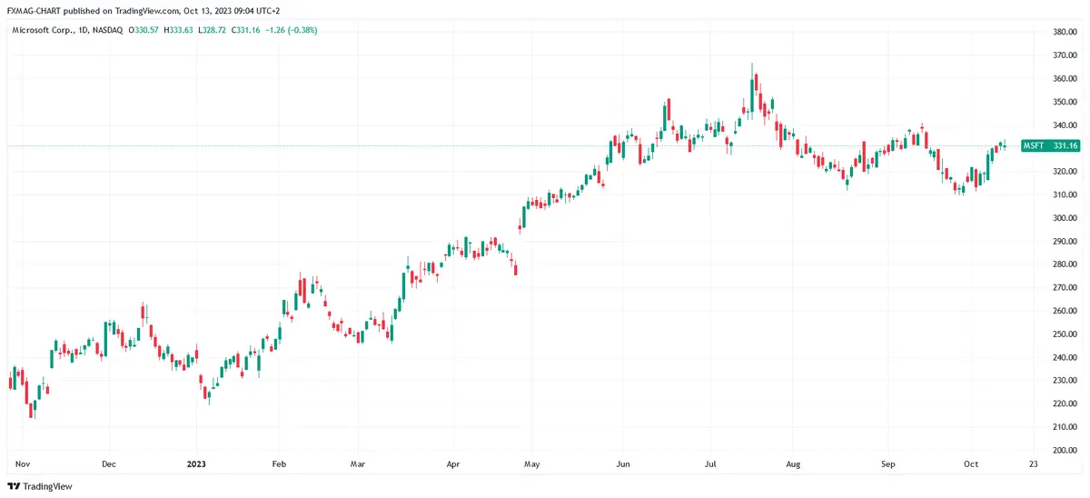 Call of Duty en manos de una enorme empresa cotizada. ¡Este es el acuerdo más grande de la historia! - 1