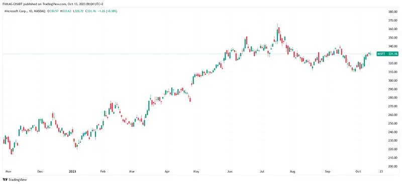 Call of Duty en manos de una enorme empresa cotizada. ¡Este es el acuerdo más grande de la historia! - 1