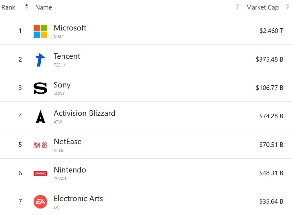 Call of Duty en manos de una enorme empresa cotizada. ¡Este es el acuerdo más grande de la historia! - 2