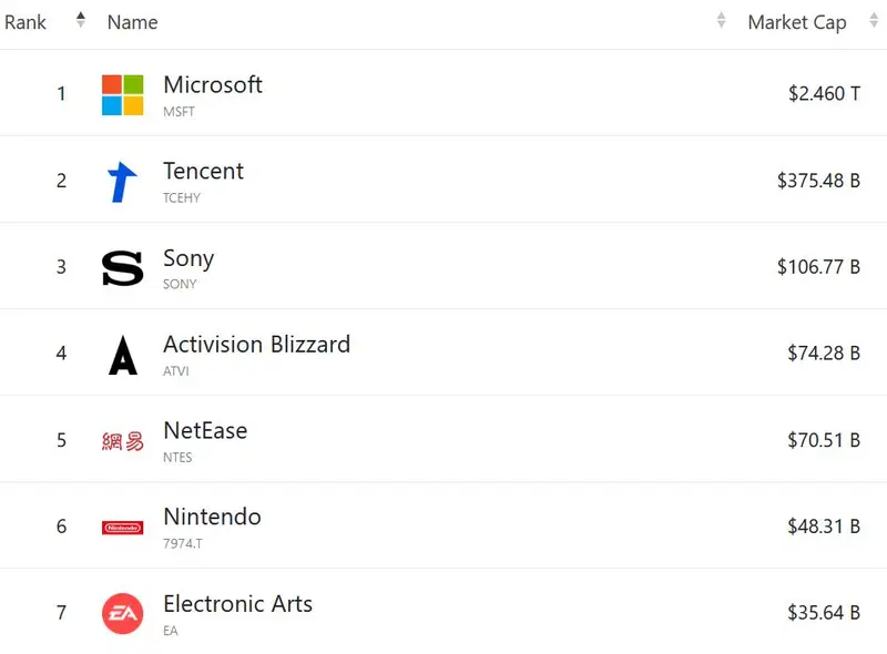 Call of Duty en manos de una enorme empresa cotizada. ¡Este es el acuerdo más grande de la historia! - 2