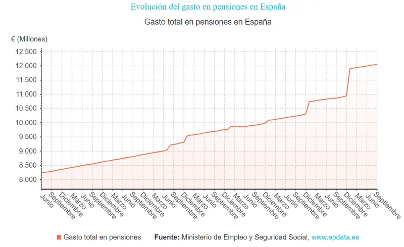 ¿Cómo puedo empezar a ahorrar para la jubilación? ¿Cuáles son las mejores estrategias de inversión a largo plazo? - 1