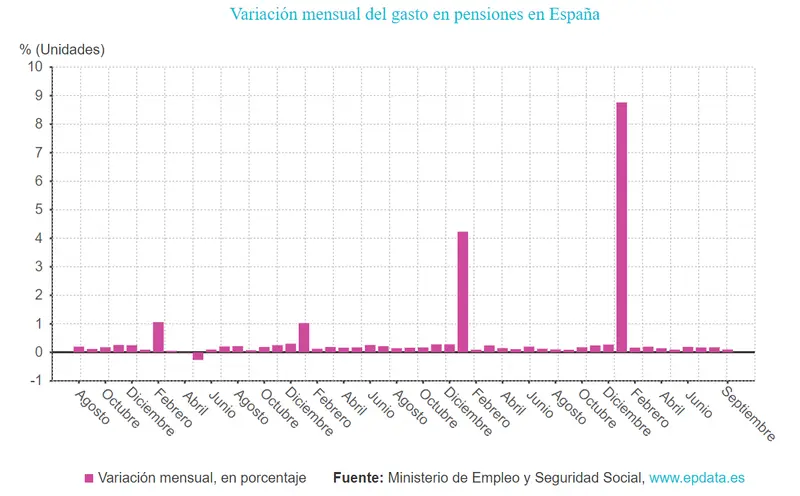 ¿Cómo puedo empezar a ahorrar para la jubilación? ¿Cuáles son las mejores estrategias de inversión a largo plazo? - 2