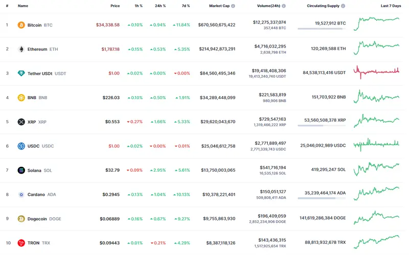 ¿Cómo puedo invertir en acciones extranjeras desde América Latina? ¿Cuáles son las tendencias actuales en el mercado inmobiliario de América Latina? ¿Cuáles son las criptomonedas más prometedoras en América Latina? - 1