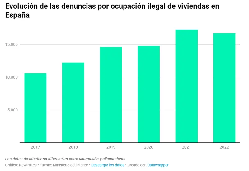 ¿Cómo puedo invertir en acciones extranjeras desde América Latina? ¿Cuáles son las tendencias actuales en el mercado inmobiliario de América Latina? ¿Cuáles son las criptomonedas más prometedoras en América Latina? - 3