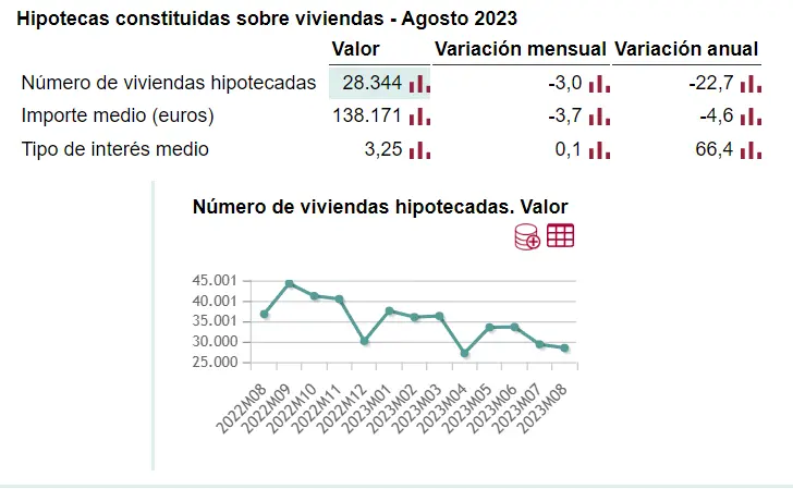 ¿Cómo solicitar un préstamo hipotecario? ¿Cuáles son los requisitos para obtener una hipoteca? ¿Cuál es el interés promedio de un préstamo hipotecario? ¿Cómo calcular cuánto puedo pedir en un préstamo hipotecario? - 1