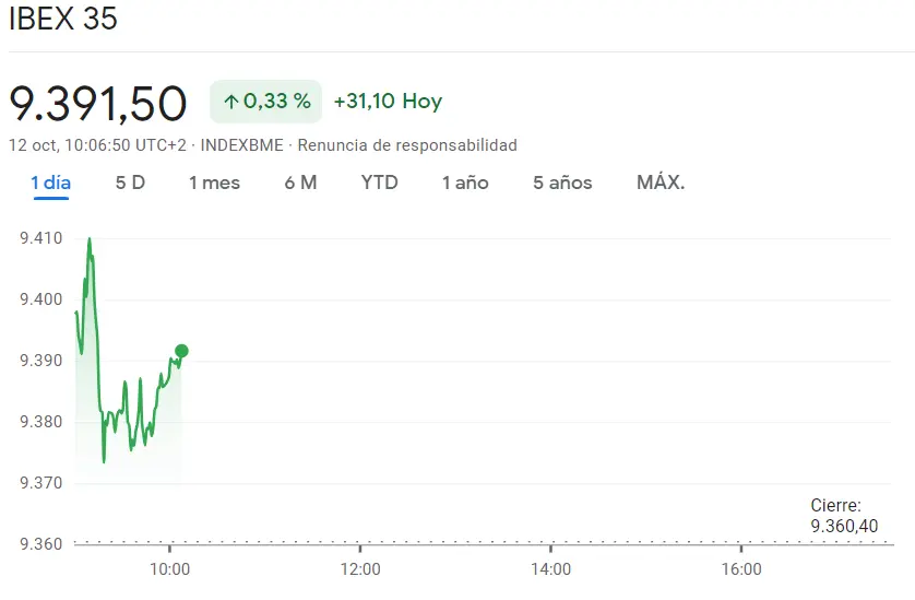COMPLETO DESASTRE por parte de las acciones Ferrovial (29.56 euros) Nada bueno en las acciones del Banco Santander (3.62 euros) - 1