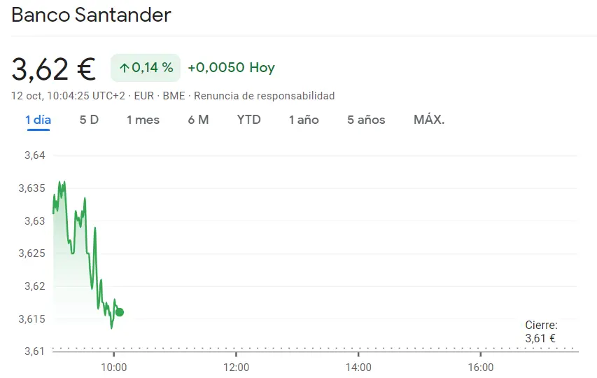 COMPLETO DESASTRE por parte de las acciones Ferrovial (29.56 euros) Nada bueno en las acciones del Banco Santander (3.62 euros) - 2