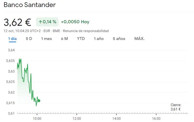 COMPLETO DESASTRE por parte de las acciones Ferrovial (29.56 euros) Nada bueno en las acciones del Banco Santander (3.62 euros) - 2