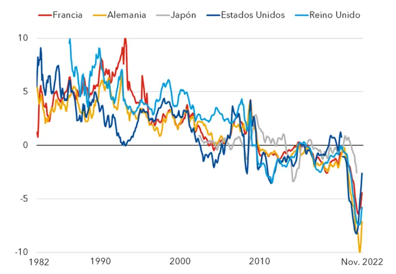 Contestamos dudas: Qué son los ETFs y cómo funcionan, cómo evaluar el riesgo en el mercado de valores, ¿qué son los dividendos y cómo funcionan? ¿Cómo afectan las tasas de interés a mi capacidad para invertir? - 1