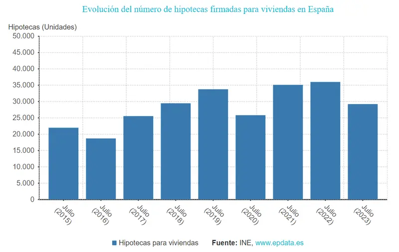Créditos y préstamos: información sobre préstamos personales, hipotecas, tipos de interés, plazos, requisitos en España... ¿Cuáles son los requisitos para solicitar un préstamo personal? - 1
