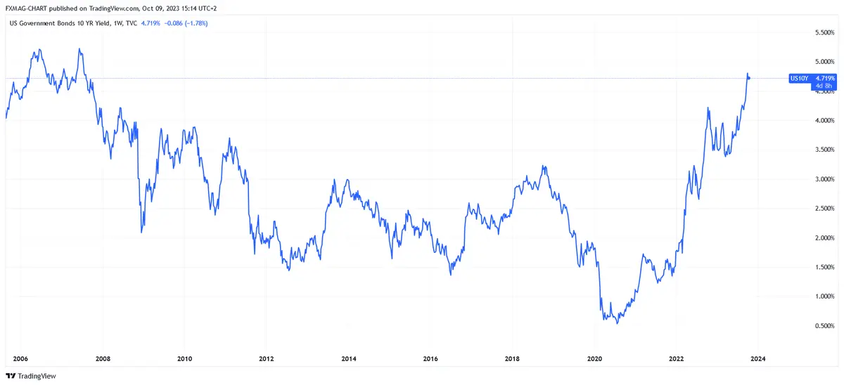 ¿Cuáles son las previsiones del precio del petróleo para 2024? El gigante prevé romper una barrera clave - 3
