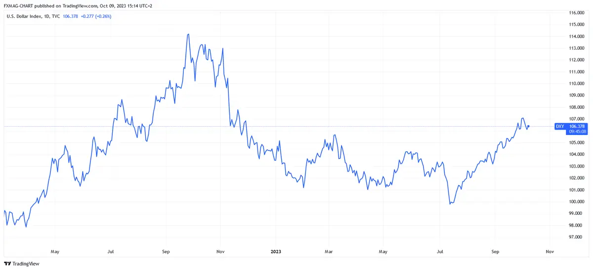 ¿Cuáles son las previsiones del precio del petróleo para 2024? El gigante prevé romper una barrera clave - 4