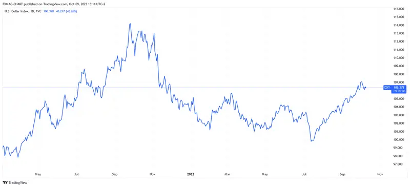 ¿Cuáles son las previsiones del precio del petróleo para 2024? El gigante prevé romper una barrera clave - 4