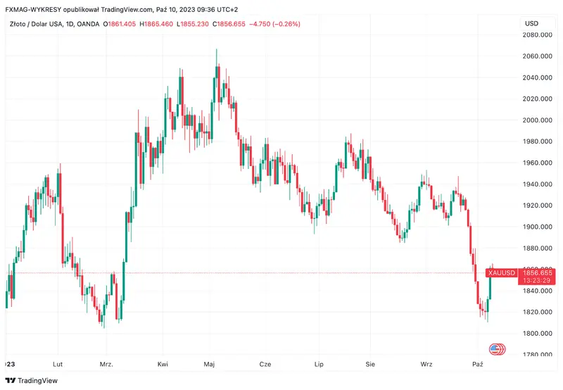 ¿Cuáles son las previsiones para los precios del oro? El conflicto en Oriente Medio y la situación del mineral - 1