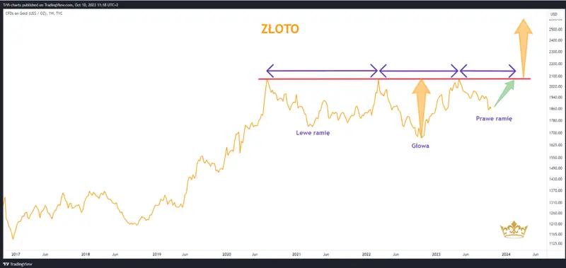 ¿Cuáles son las previsiones para los precios del oro? El conflicto en Oriente Medio y la situación del mineral - 2