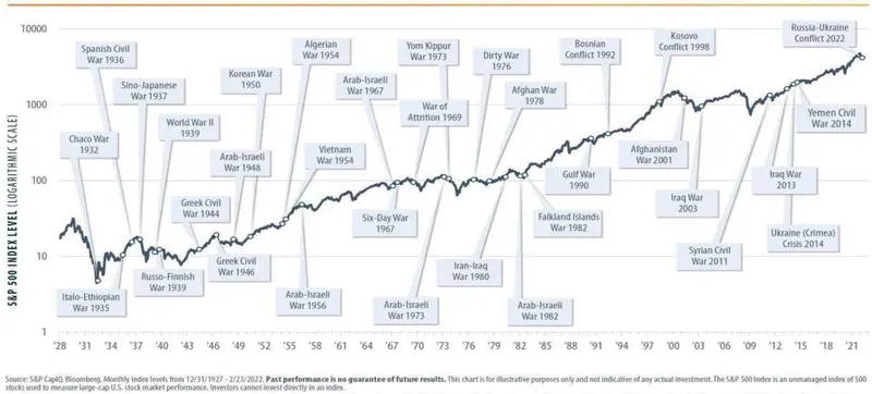 ¿Cuáles son las previsiones para los precios del oro? El conflicto en Oriente Medio y la situación del mineral - 3