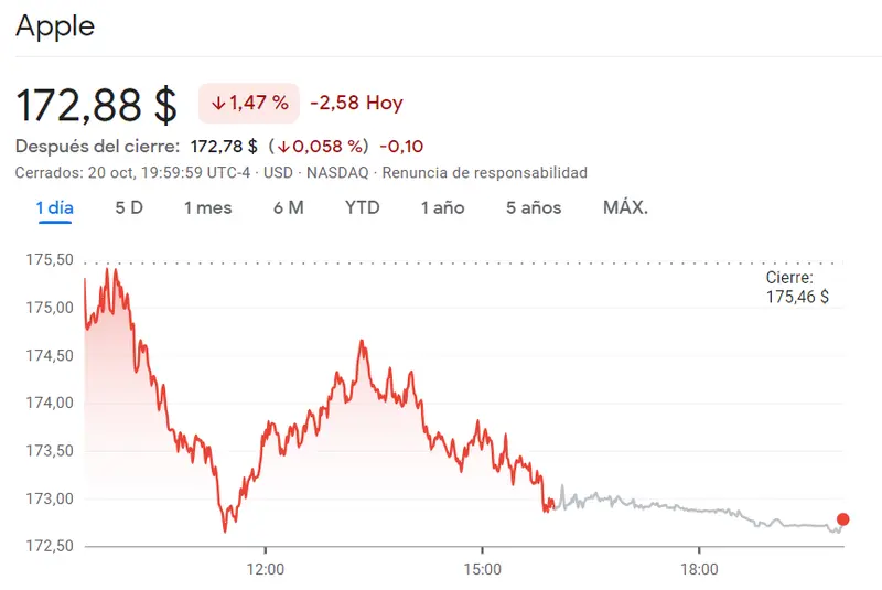 ¿Cuáles son los principales impulsores del crecimiento de Apple en el corto y largo plazo? ¿Qué innovaciones o productos futuros se esperan de Apple y cómo pueden afectar el valor de las acciones? - 1