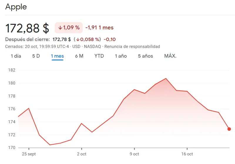 ¿Cuáles son los principales impulsores del crecimiento de Apple en el corto y largo plazo? ¿Qué innovaciones o productos futuros se esperan de Apple y cómo pueden afectar el valor de las acciones? - 2