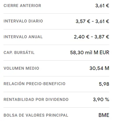 Desplome en toda regla en las acciones Sacyr (2.73 euros, -0.51%) ¡Se viene un nuevo salto en las acciones Santander Bolsa hoy! (3.6 euros) - 1