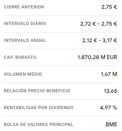 Desplome en toda regla en las acciones Sacyr (2.73 euros, -0.51%) ¡Se viene un nuevo salto en las acciones Santander Bolsa hoy! (3.6 euros) - 3