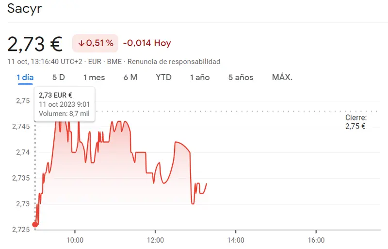 Desplome en toda regla en las acciones Sacyr (2.73 euros, -0.51%) ¡Se viene un nuevo salto en las acciones Santander Bolsa hoy! (3.6 euros) - 4