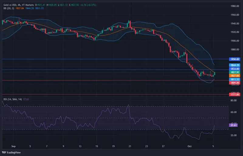 El Dow Jones se recupera mientras los rendimientos de los bonos del Tesoro retroceden y los mercados esperan el informe sobre empleo - 3