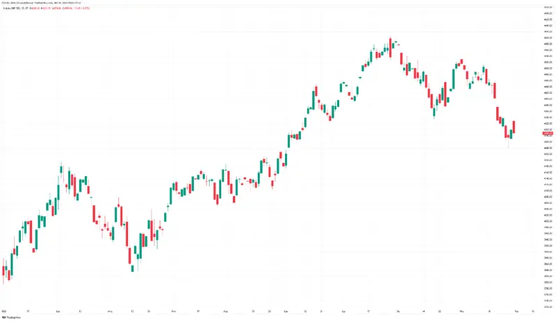 ¡El mercado de valores estadounidense más pesimista que nunca! Los precios de las acciones del gigante de petróleo suben considerablemente. Esto es lo que ha pasado con el índice S&P500 - 1