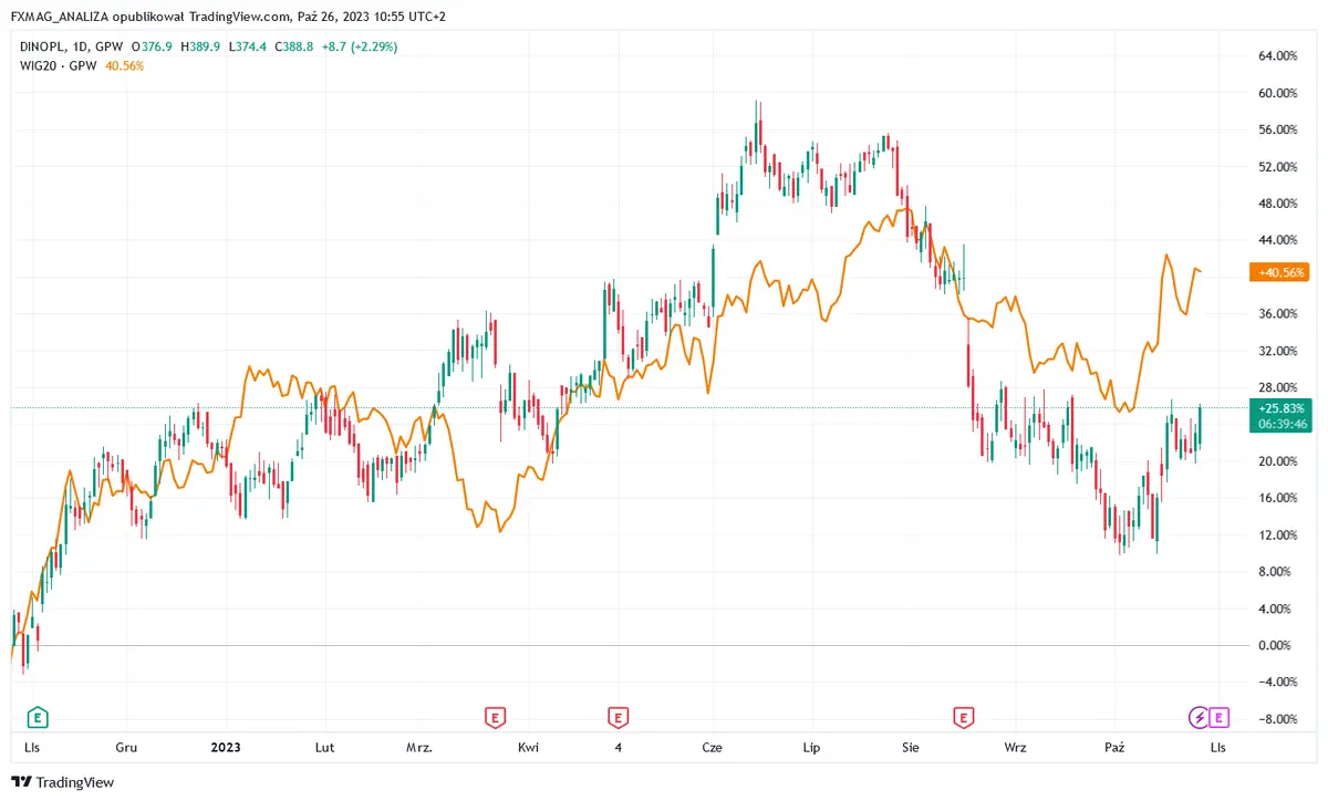 El misterioso multimillonario puede ser dueño de gasolineras. ¡Una impactante lucha por la rentabilidad de su negocio! - 1