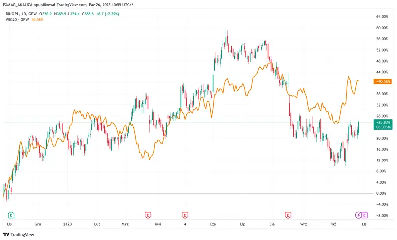 El misterioso multimillonario puede ser dueño de gasolineras. ¡Una impactante lucha por la rentabilidad de su negocio! - 1