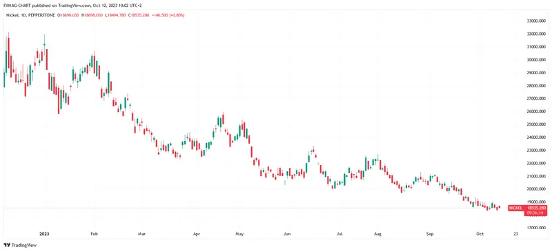 El precio de este metal cae bruscamente tras el frenesí especulativo. ¿Que nos espera? Mira estas previsiones - 1