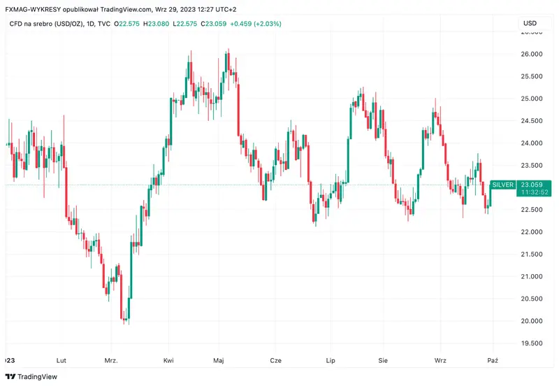¡El precio de la plata se recuperará significativamente! Hay revuelo en el mercado de materias primas - 1