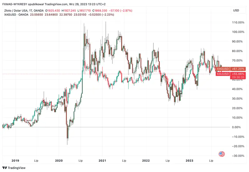 ¡El precio de la plata se recuperará significativamente! Hay revuelo en el mercado de materias primas - 2