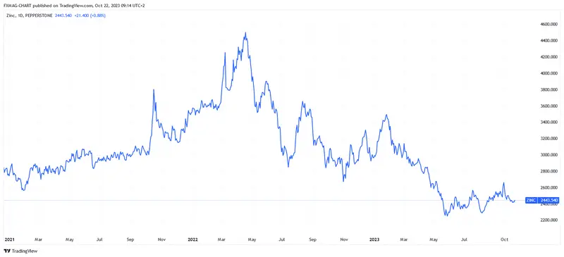 ¡El precio del metal ha bajado significativamente! Y un conocido banco predice... un gran boom - 1