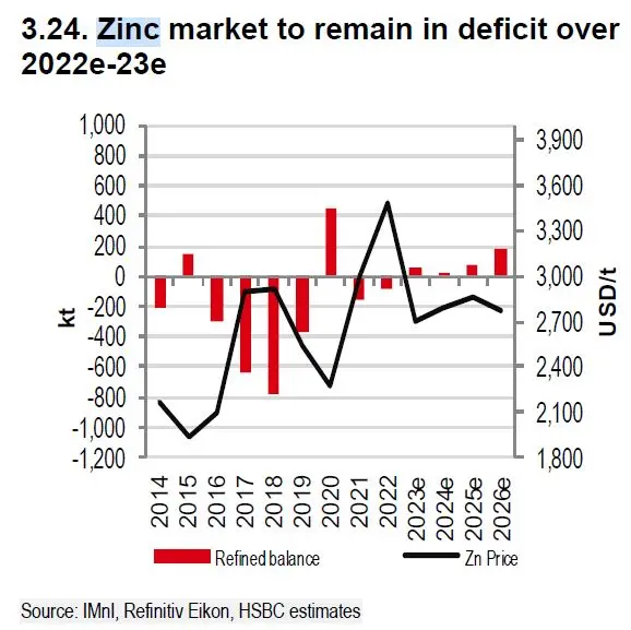 ¡El precio del metal ha bajado significativamente! Y un conocido banco predice... un gran boom - 3