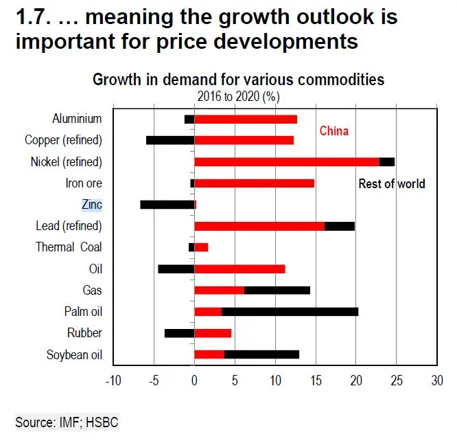 ¡El precio del metal ha bajado significativamente! Y un conocido banco predice... un gran boom - 4