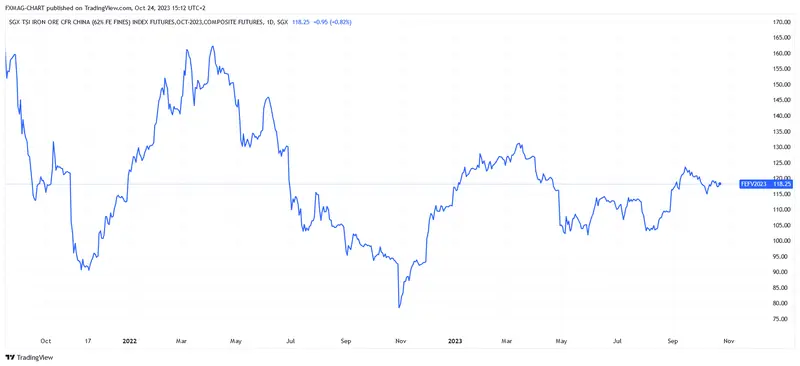 ¡El precio del metal sale de una gran corrección! Previsiones de alta incertidumbre y colapso del sector - 1