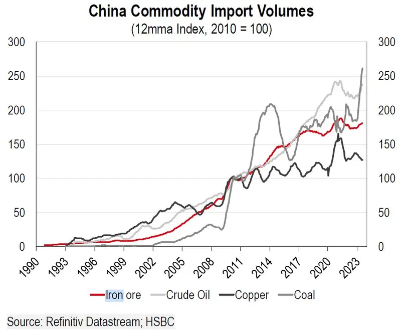 ¡El precio del metal sale de una gran corrección! Previsiones de alta incertidumbre y colapso del sector - 2