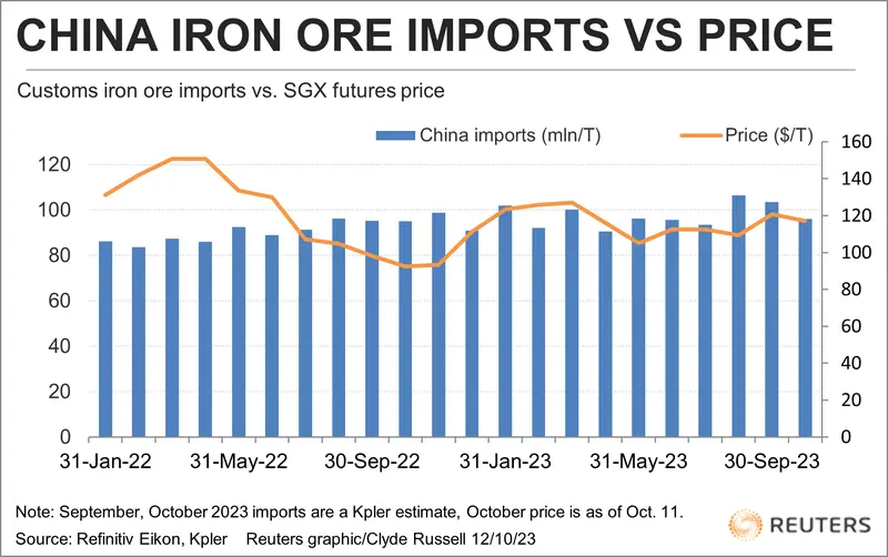 ¡El precio del metal sale de una gran corrección! Previsiones de alta incertidumbre y colapso del sector - 4