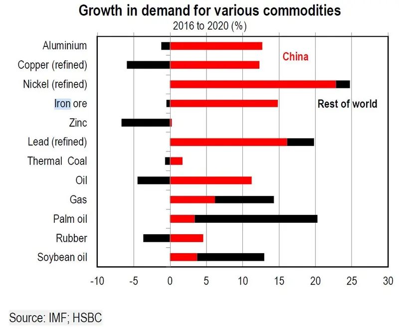 ¡El precio del metal sale de una gran corrección! Previsiones de alta incertidumbre y colapso del sector - 5