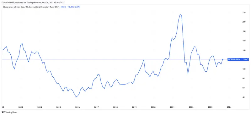 ¡El precio del metal sale de una gran corrección! Previsiones de alta incertidumbre y colapso del sector - 6