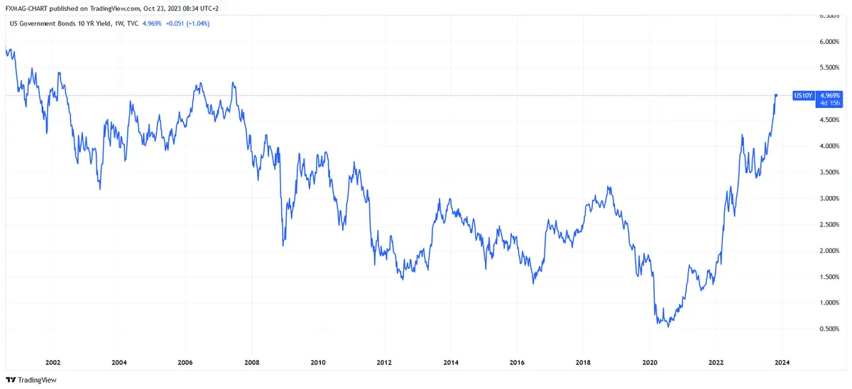 El precio del oro ha subido significativamente, ¿qué sigue? Una gran guerra está en juego - 2
