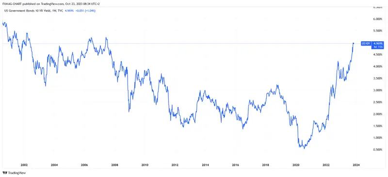 El precio del oro ha subido significativamente, ¿qué sigue? Una gran guerra está en juego - 2